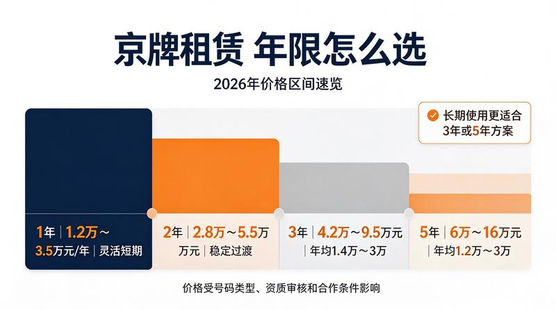 闲置指标租赁注意事项